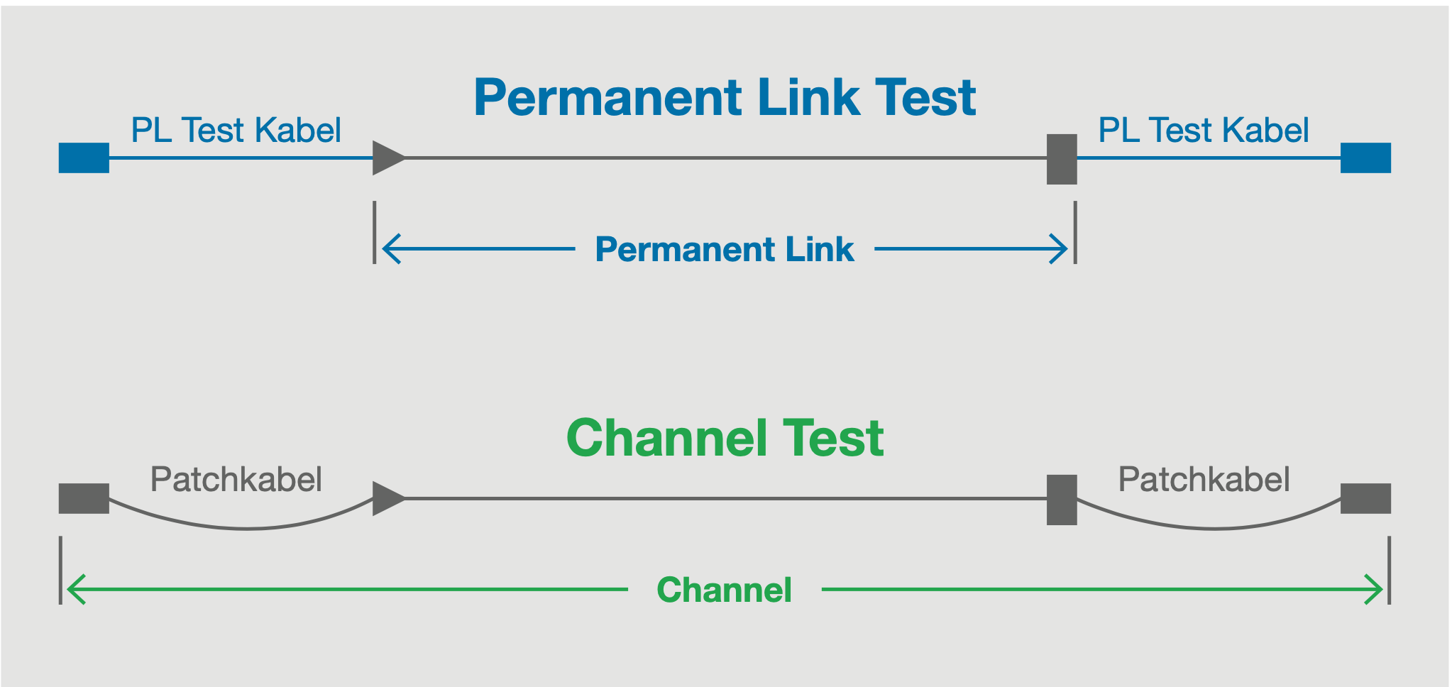 تست فلوک Permanent Link لینک دائمی