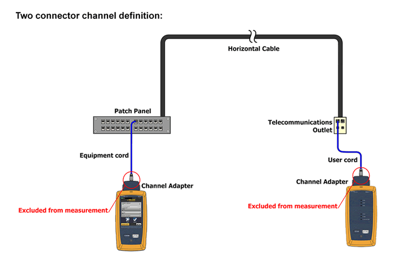 تست فلوک کانال